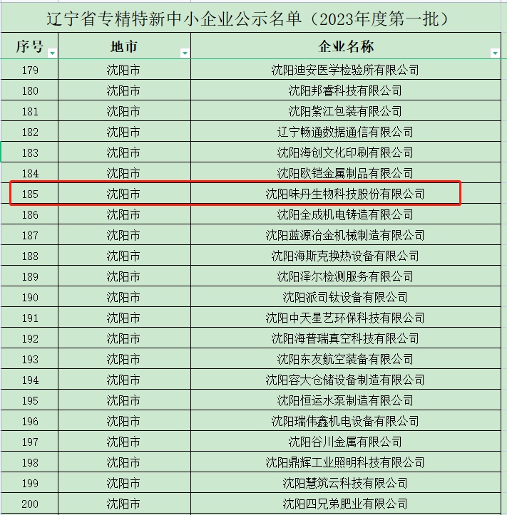 沈陽味丹生物科技股份有限公司被列入遼寧省專精特新中小企業公示名單